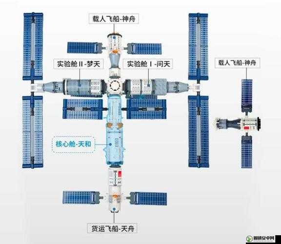 星界飞船外形怎么改，飞船外形修改方法介绍在资源管理中的重要性及高效策略