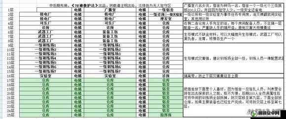 辐射避难所生存者模式开局策略，关键任务、避难所建设与资源管理的综合指南