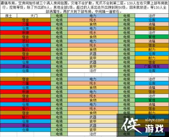 辐射避难所如何获得金人和蓝人以及最强人攻略详解